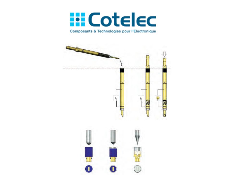 Assembly tools Different tools for mounting and dismounting receptacles and contact probes are explained below.