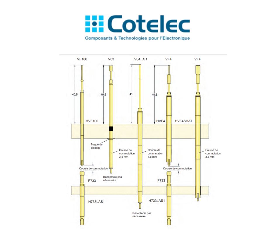 Signal Tools for Mounting Specific Switch Probes