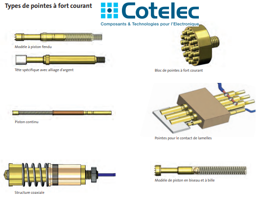 FM Inserting tools for mounting receptacles